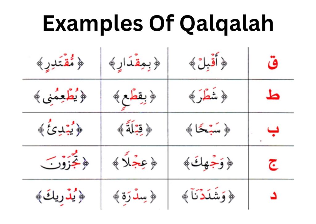 Examples Of Qalqalah